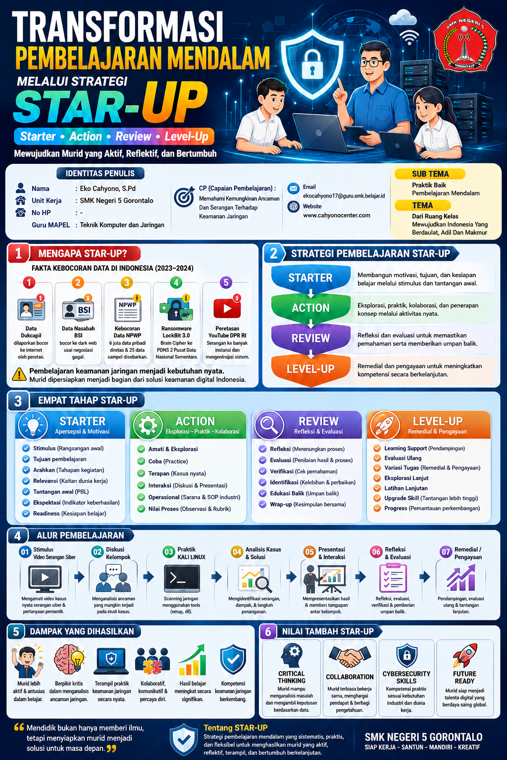 Transformasi Pembelajaran Mendalam melalui strategi  STAR-UP (Starter, Action, Review, dan Level-Up) untuk  Mewujudkan  Murid   yang  Aktif,  Reflektif,dan Bertumbuh